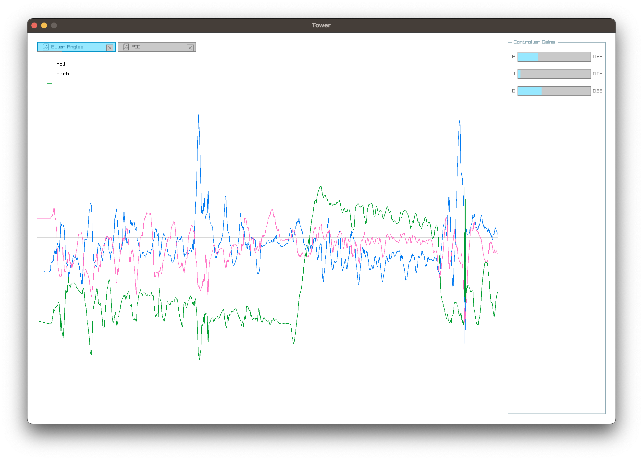 A screenshot of the base station application of Project Ikarus, displaying live sensor data.